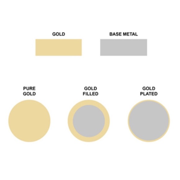 Gold Filled Stacking Rings - Picture 6 of 6